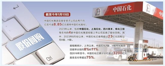 證券時(shí)報：中國石化集團“組團”出手 打造以投資者為本的央企樣板上市公司