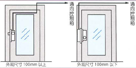 動物友好型飼養(yǎng)環(huán)境對雞大腿肉品質(zhì)、儲存穩(wěn)定性和代謝組學(xué)特征的影響
