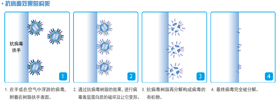 百創(chuàng)DG1000