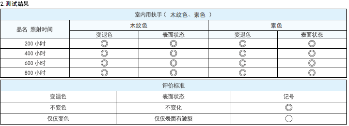 輕巧便攜